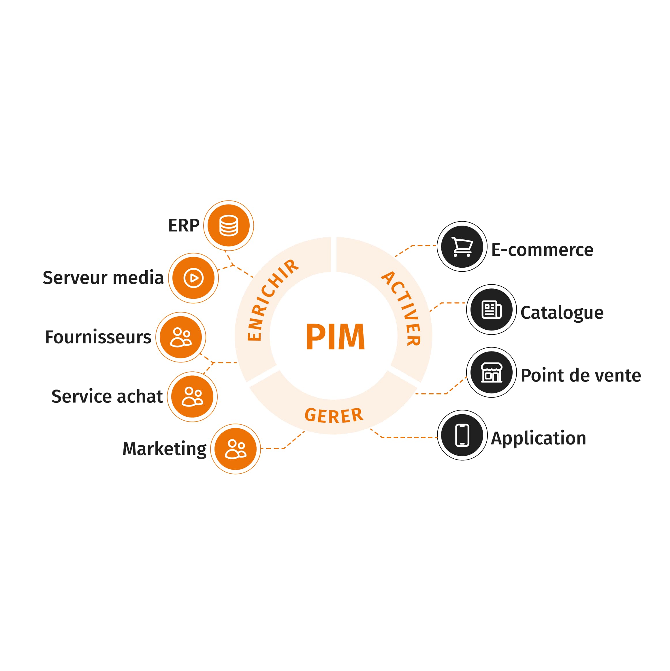 Image promotionnelle pour la page PIM.