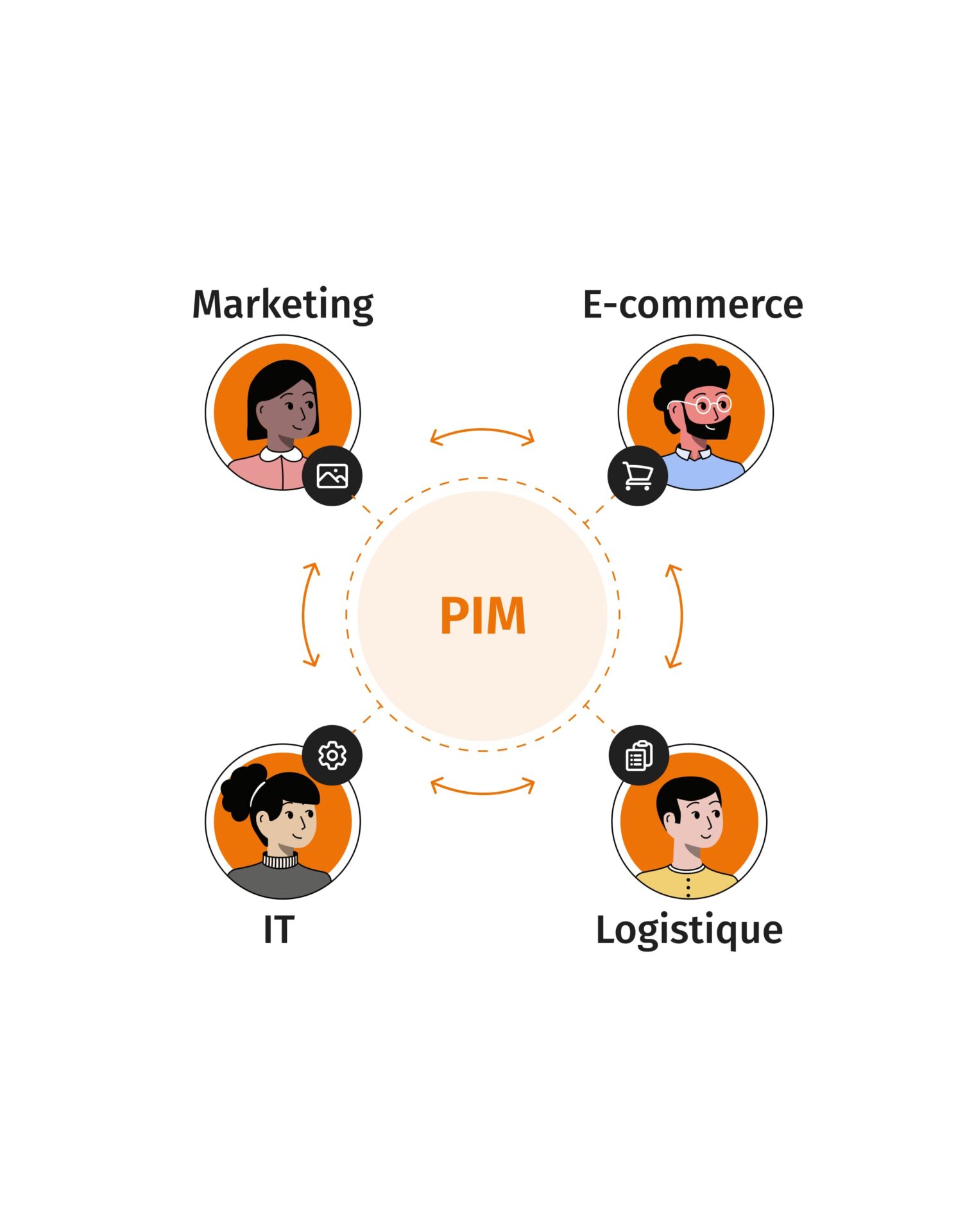 Image promotionnelle pour la page PIM.