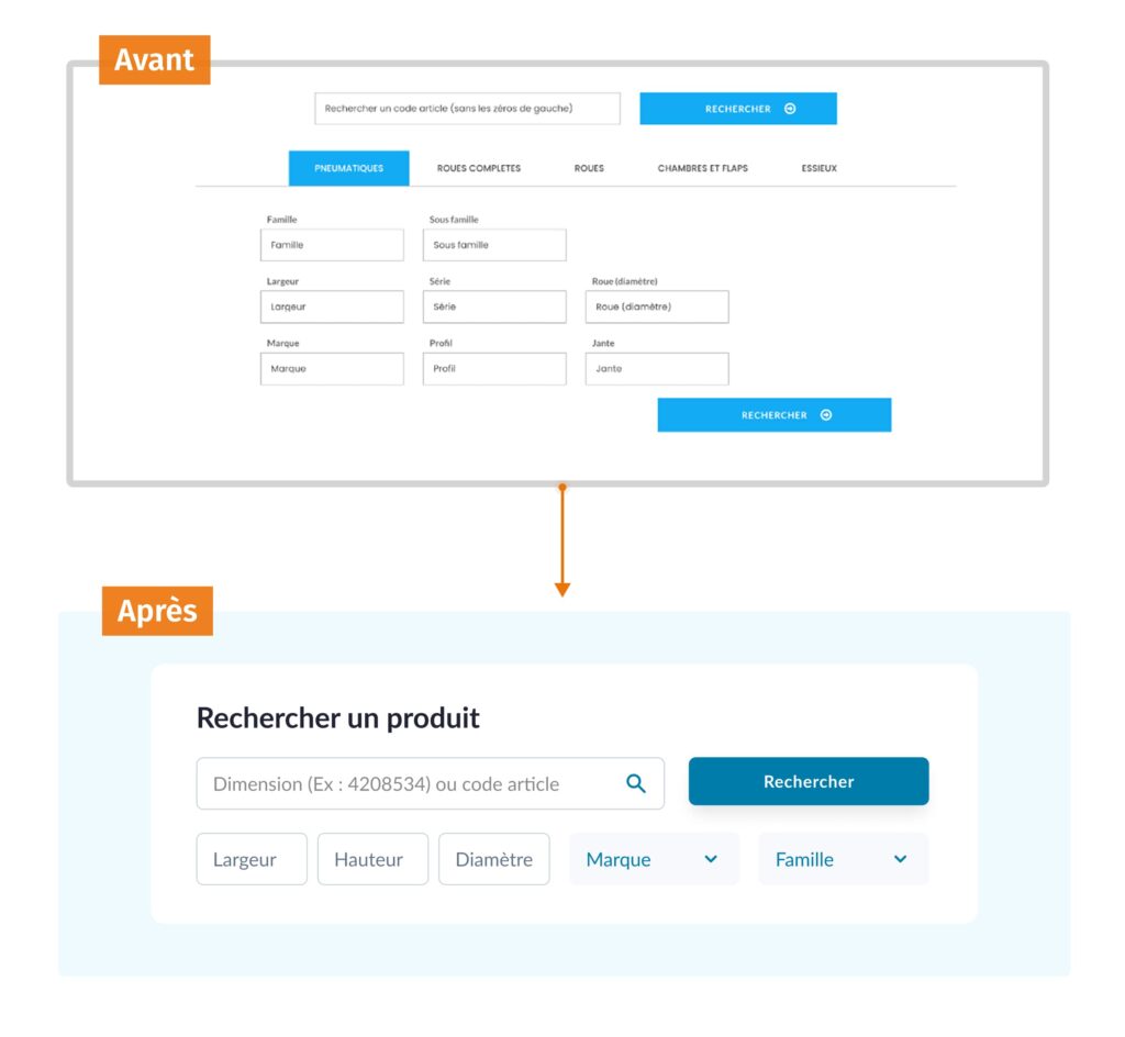 Image de l'espace de recherches réalisée pour Saphore