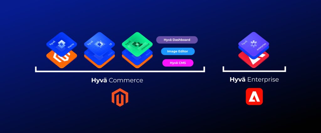 Image qui présente Hyvä Commerce et Hyvä Enterprise.