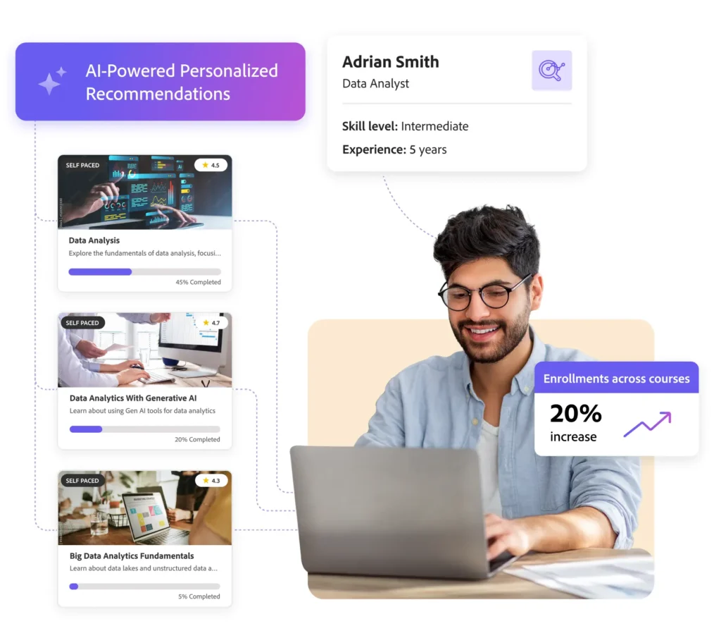 Image pour la partie Adobe Learning Manager